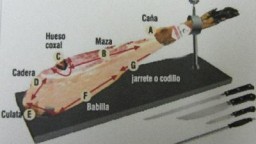 Recepta de cuina de Plat de pernil ibèric de gla amb pa i tomàquet